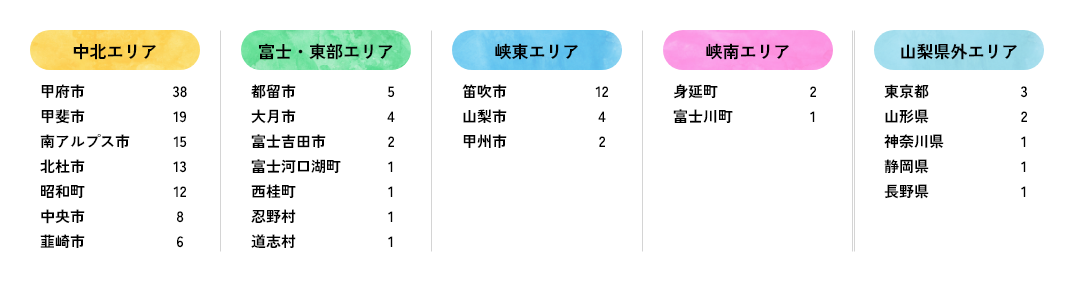 ご契約エリア
